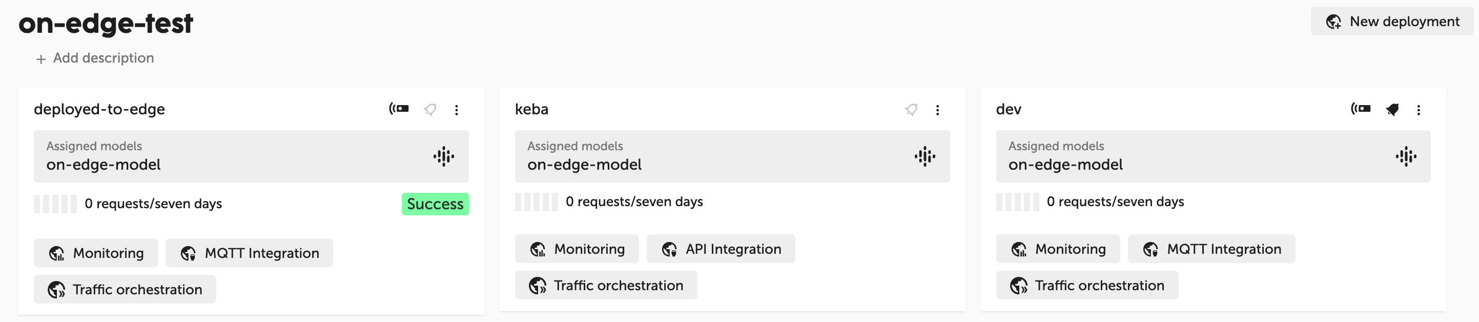 deployments overview